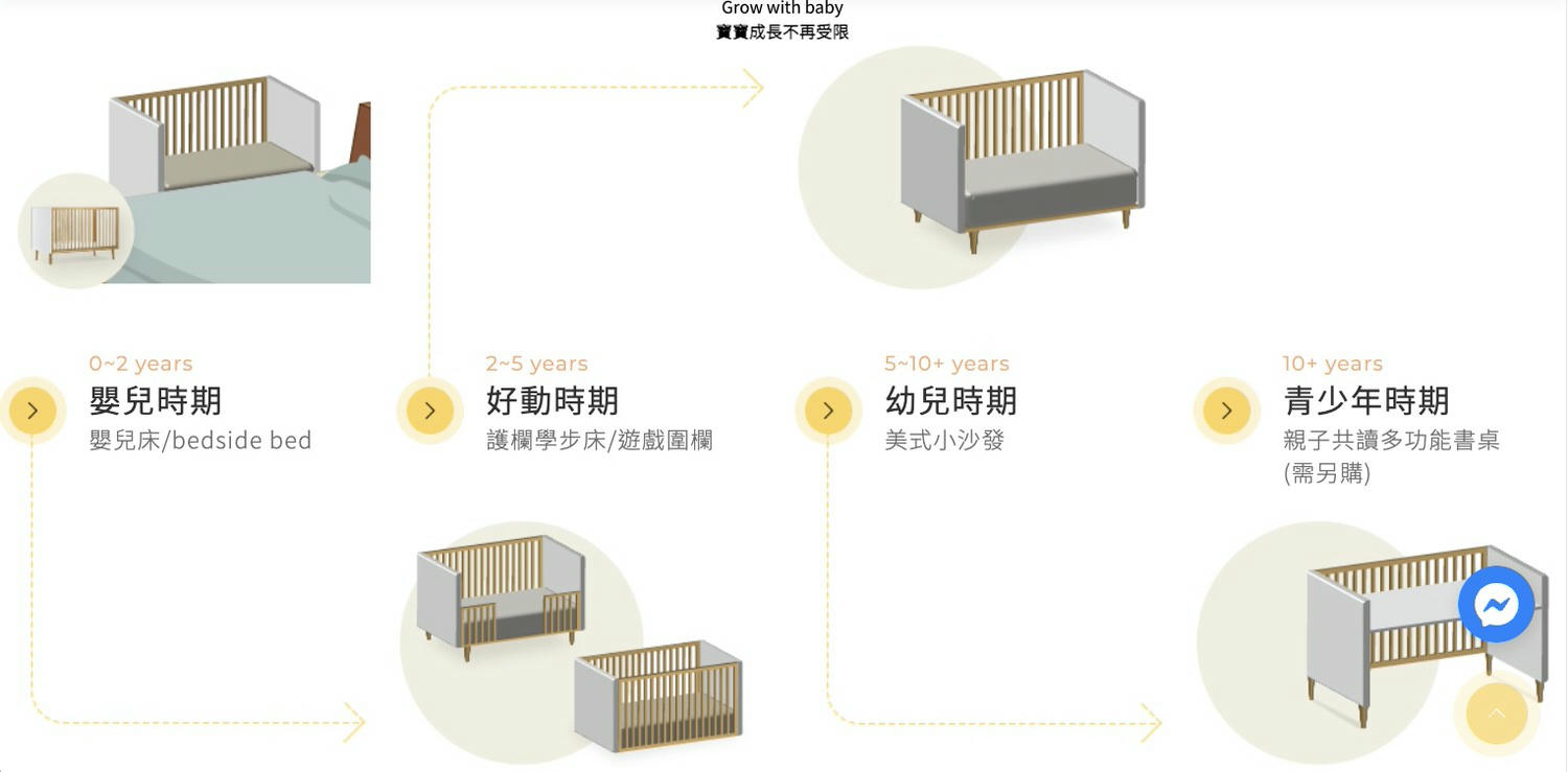陪伴寶寶成長美式Levana成長嬰兒床，看你睡得香甜是身為母親最幸福的事：）